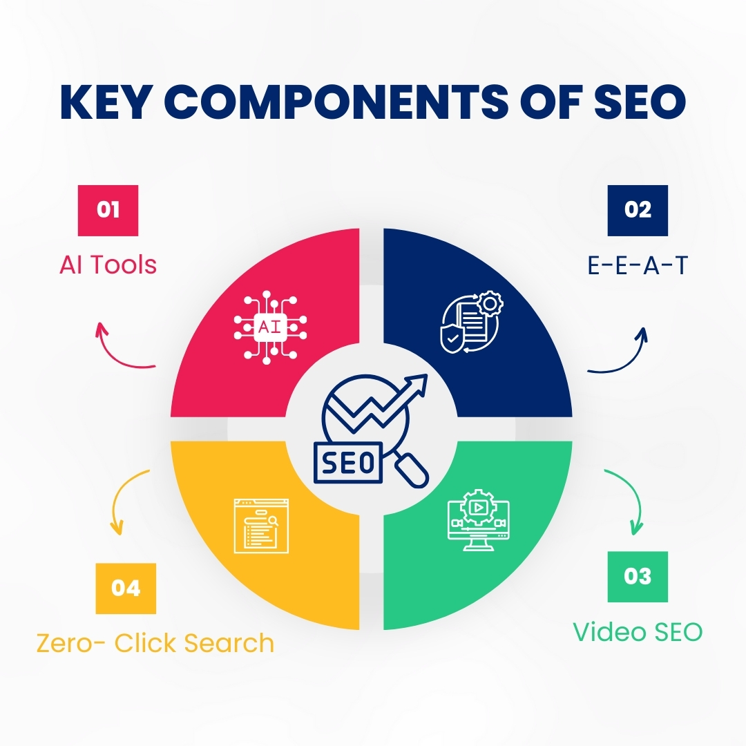 SEO Trends 2025